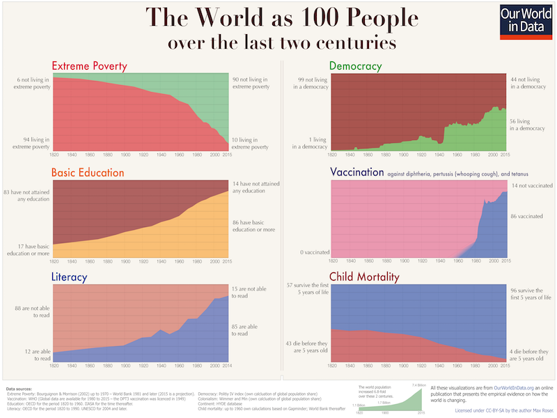 World-as-100-people-2-centuries